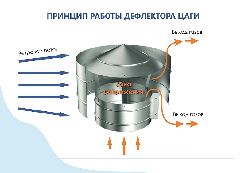 Дефлектор из оцинкованной стали д.560